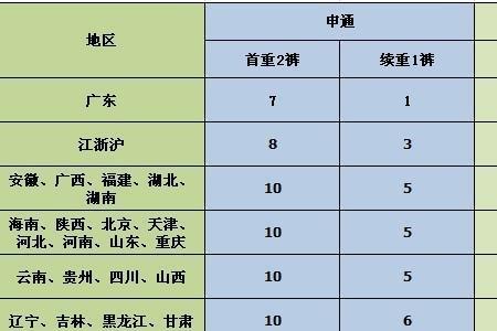 广州快递费和义乌哪个便宜