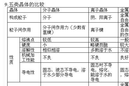 生活中熔点最高