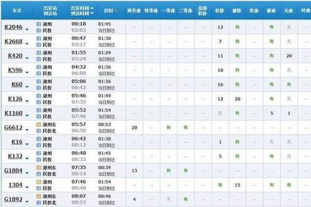 南通到郑州火车时刻表