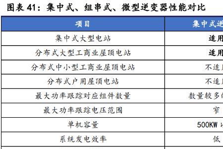 上能电气逆变器说明书