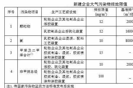 橡胶制品厂环保手续怎样办理