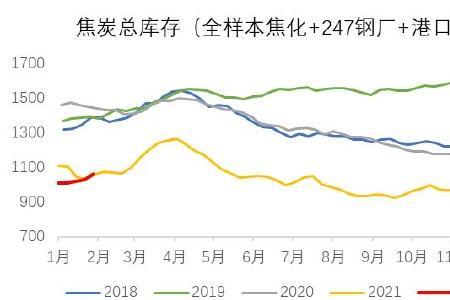钢焦比是什么