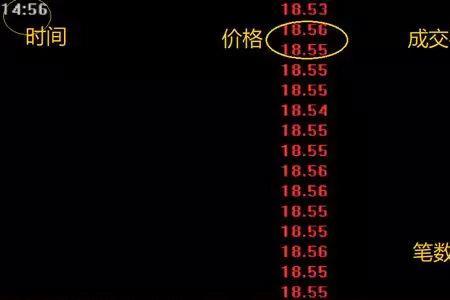 开盘前的交易是什么意思