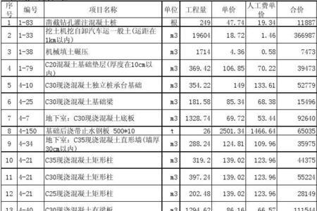 预算基价单位是