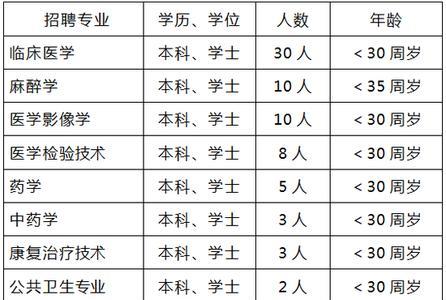 医院挂号属于工勤事业编吗