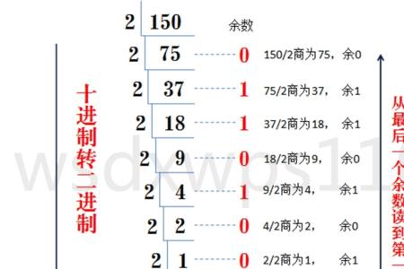 八进制256.1转十六进制
