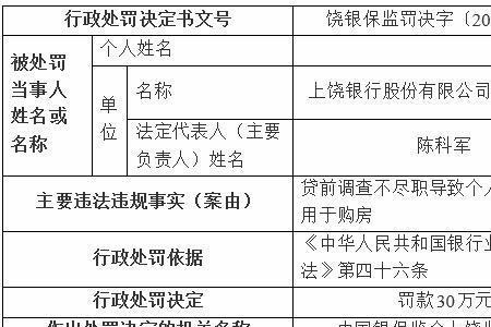 贷前调查不尽职的表现