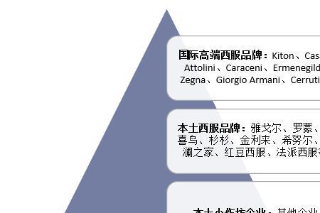 法派和雅戈尔哪个好