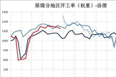 洗煤的成本和利润