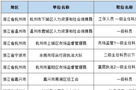 管理岗八级归哪个部门管