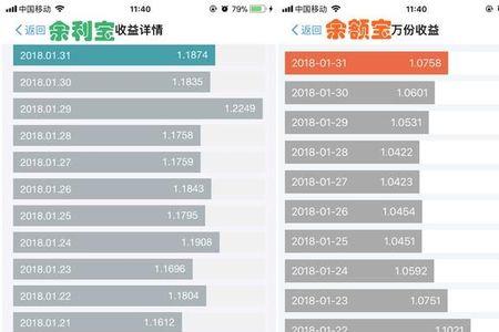 余利宝属于储蓄存款吗
