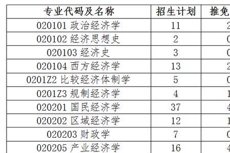 辽宁大学金融学和财政学哪个好