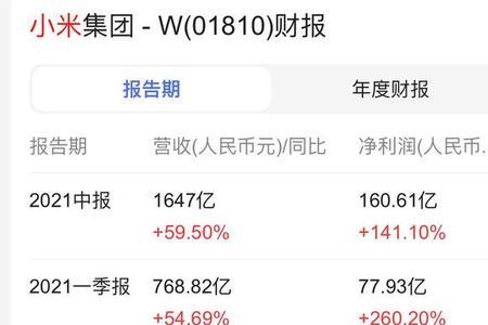 小米授权售后靠什么盈利