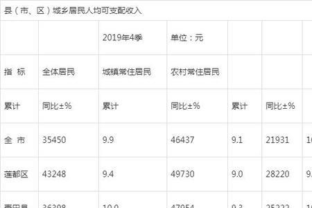丽水人均收入在全国排第几