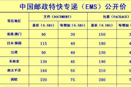 ems快递到达境外目的地是什么意思