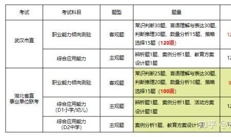为什么教师招聘分a类b类c类d类
