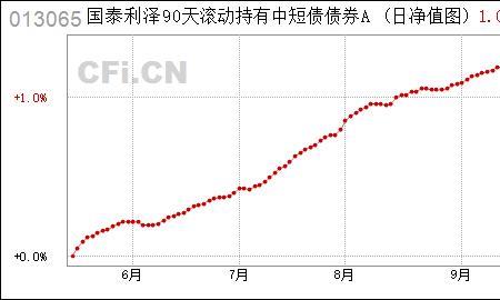 季季享国泰利泽90天靠谱吗