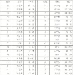 几有什么偏旁