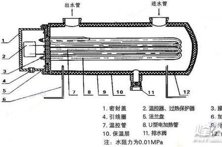 博特加热器如何设置