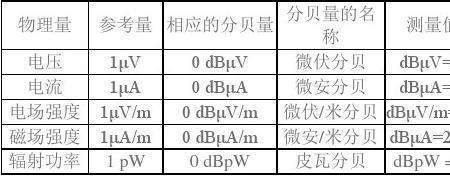 38db是多少分贝