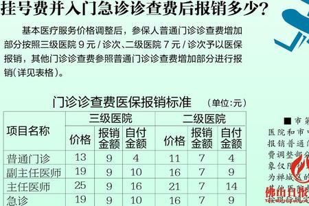 佛山市三甲医院起付线是多少