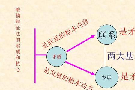 客观辩证法和主观辩证法的区别