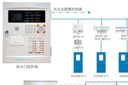 高层住宅防火门监控必须要做吗