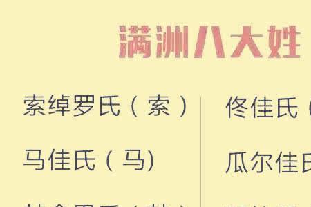 齐齐哈尔姓氏排名