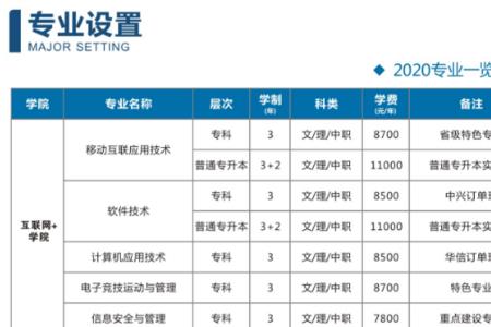 武汉光谷科技学院是几本