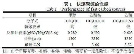 污水中总磷的计算方法和公式
