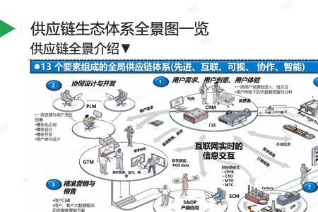 动物医院供应链包括什么