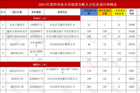 什么叫统筹房源