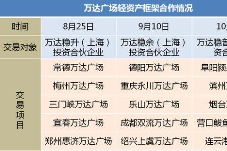 万达全称是什么
