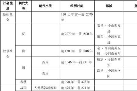 秦朝到魏晋时期隔了多长时间