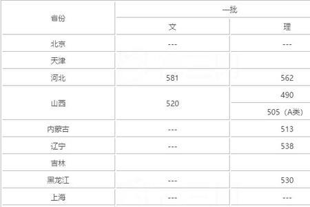 广西大学2003年录取分数线