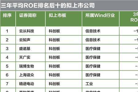信达集团旗下上市公司有几家