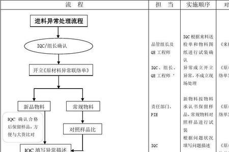 oqc工程师是做什么的