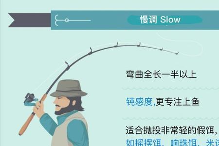 路亚竿平衡点哪里最好