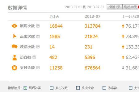 阿里店铺月销售额怎么查看