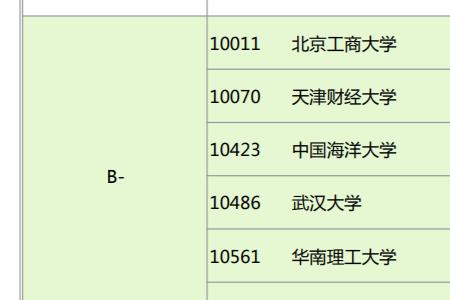 北京工商大学会计专硕怎么样
