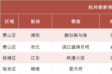 低楼层和高楼层物业费一样吗