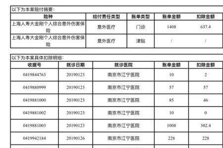 建信人寿意外险赔付标准