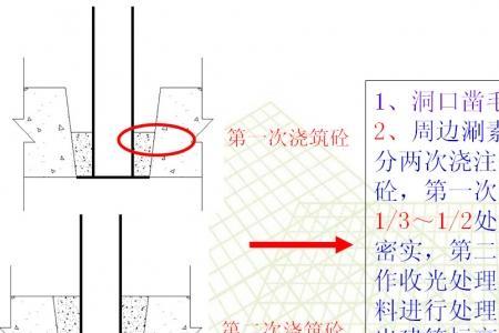 工地库管有油水么