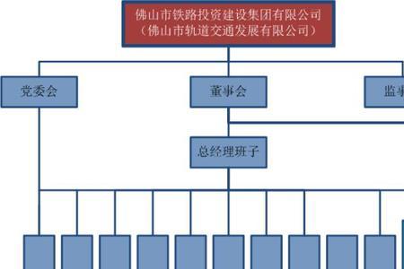 地铁公司属于体制内吗