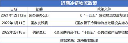 骨干冷链物流是什么意思