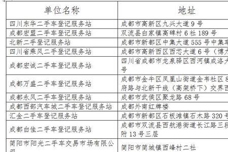 犀浦车管所过户当天能办完吗