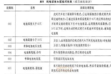 电动汽车三级故障代表什么