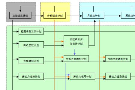 项目管理机制最佳方案