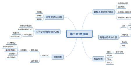 物理信息的功能