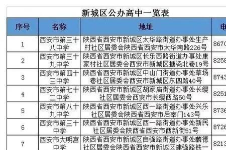 西安市公立幼儿园划分